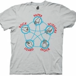 Ripple Junction The Big Bang Theory Rock Paper Scissor Spock T-shirt Shirts / Tops